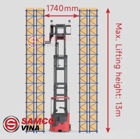 Tối đa hóa hiệu suất diện tích kho bãi VNA EP CTL15