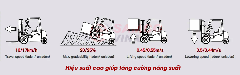 Hiệu suất cao giúp thúc đẩy năng suất